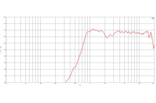 B&C DE111 Driver a Compressione 1"