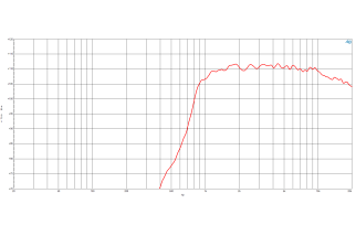 B&C DE360 Driver a Compressione 1"