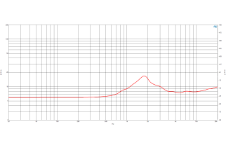 B&C DE360 Driver a Compressione 1"
