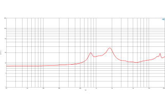 B&C DE400 Driver a Compressione 1"