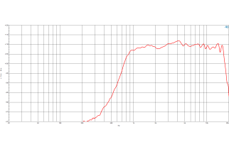 B&C DE400 Driver a Compressione 1"
