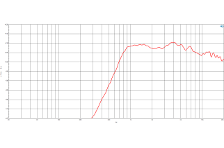B&C DE400TN Driver a Compressione 1"