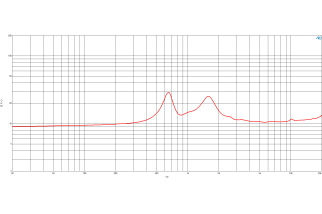 B&C DE400TN Driver a Compressione 1"
