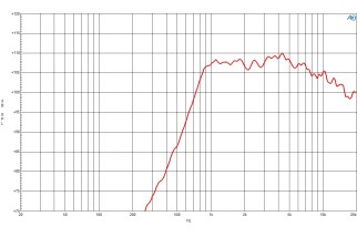B&C DE502 Driver a Compressione 1"
