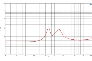 B&C DE502 Driver a Compressione 1"