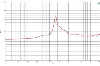 B&C DE550 Driver a Compressione 1"