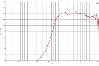 B&C DE550 Driver a Compressione 1"