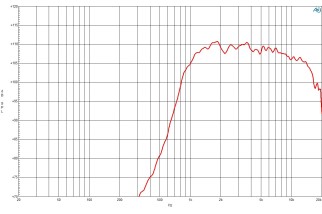 B&C DE550TN Driver a Compressione 1"