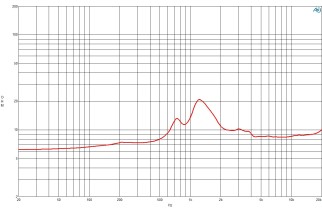 B&C DE550TN Driver a Compressione 1"