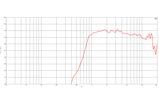 B&C DH350 Driver a Compressione 1"