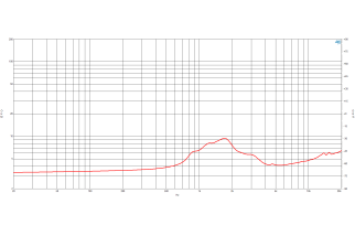 B&C DH350 Driver a Compressione 1"
