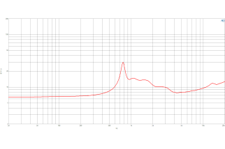 B&C DH450 Driver a Compressione 1"