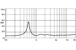 Eighteen Sound ND2060