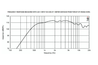 Eighteen Sound ND32ST