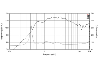 Eighteen Sound ND4015Ti2
