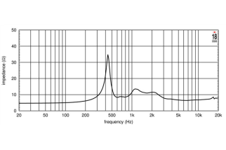 Eighteen Sound ND3ST