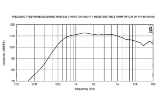 Eighteen Sound ND3SA