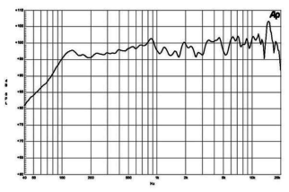 B&C FB15CX40 Crossover