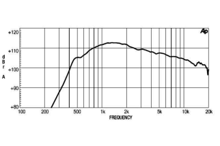 Eighteen Sound NSD1480N