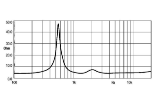 Eighteen Sound ND1480