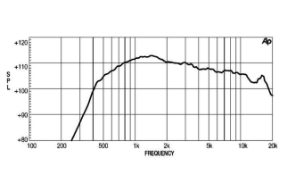 Eighteen Sound ND1480