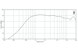 Eighteen Sound ND1480A