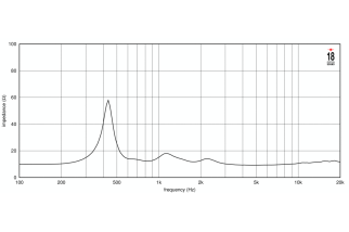Eighteen Sound ND1480A