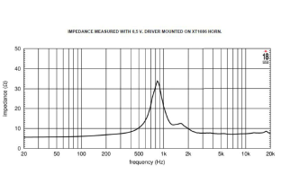 18 Sound ND1TP Driver a Compressione 1"