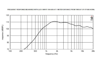 18 Sound ND1TP Driver a Compressione 1"