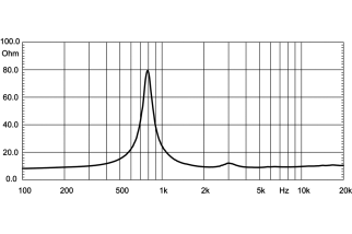 Eighteen Sound ND1090