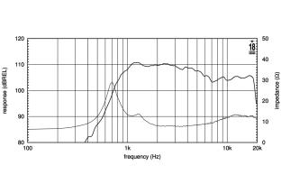 Eighteen Sound ND1085