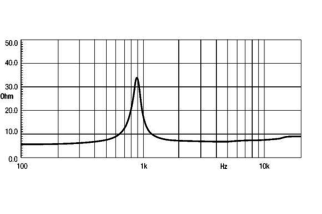 Eighteen Sound ND1075