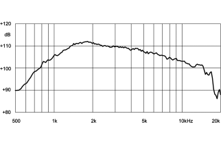 Eighteen Sound ND1050
