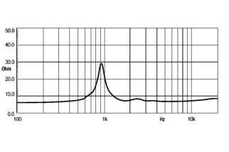 Eighteen Sound ND1030