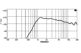 Eighteen Sound ND1030