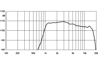 18 Sound XD125 Driver a Compressione 1"