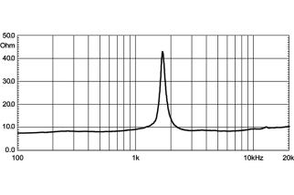 18 Sound XD125 Driver a Compressione 1"