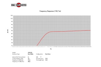 B&C 5NDL38 Woofer 5" 8/16 Ohm – Terminali Faston