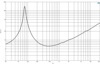B&C 5NDL38 Woofer 5" 8/16 Ohm – Terminali Faston