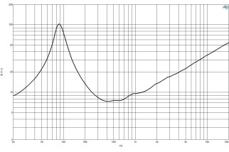 B&C 8PE21 Midrange 8" 8/16 Ohm – Terminali Faston