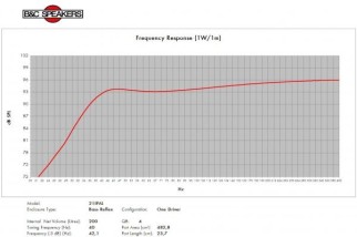 B&C 21IPAL Subwoofer 21" 1 Ohm