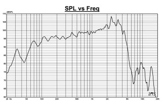 Eminence DELTALITE II 2512 Woofer 12" 8 Ohm - Terminali Push Button