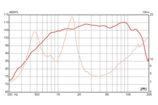 Membrana di ricambio Eminence PSD2002-8DIA