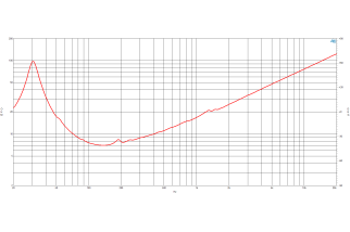 B&C 21SW152 Subwoofer 21" 4/8 Ohm – Terminali Push Button