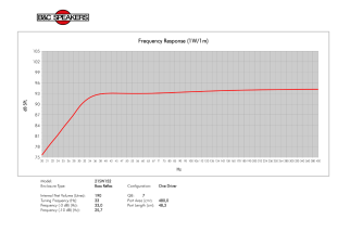 B&C 21SW152 Subwoofer 21" 4/8 Ohm – Terminali Push Button