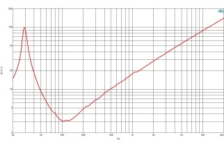 B&C 21DS115 Subwoofer 21" 4/8 Ohm – Terminali Faston