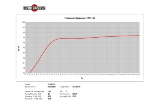 B&C 21DS115 Subwoofer 21" 4/8 Ohm – Terminali Faston