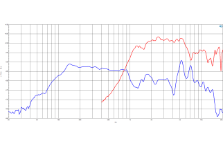 B&C 5CXN36 Coaxial 5" 8/16 Ohm - Terminal Faston