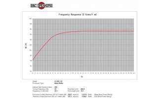 B&C 21SW115 Subwoofer 21" 4/8 Ohm – Terminali Faston