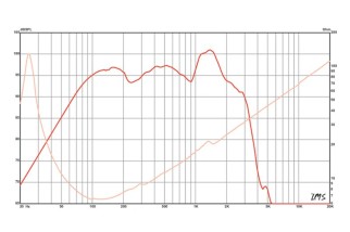 Eminence OMEGA PRO-18A Subwoofer 18" 8 Ohm - Terminali Push Button